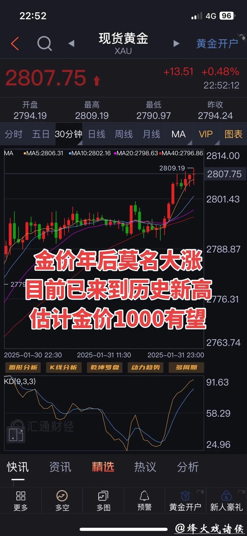 赤峰黄金股价异动下跌，短期受国际金价回调及资金流出影响