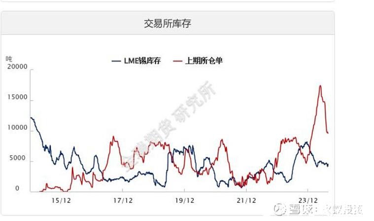 兴业银锡股价异动下跌，财务风险与板块调整成主因