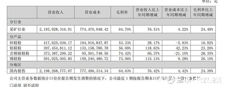 兴业银锡股价异动下跌，财务风险与板块调整成主因