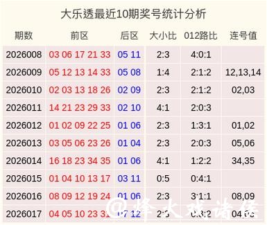 018期陈明杰大乐透预测奖号:连号分析 018期陈明杰大乐透预测奖号:连号分析